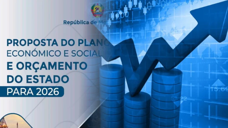 Moçambique prevê um crescimento económico de 3,2% em 2026, impulsionado pela estabilidade macro-económica, pela retoma do investimento e pela expansão dos sectores agrícola e energético.
